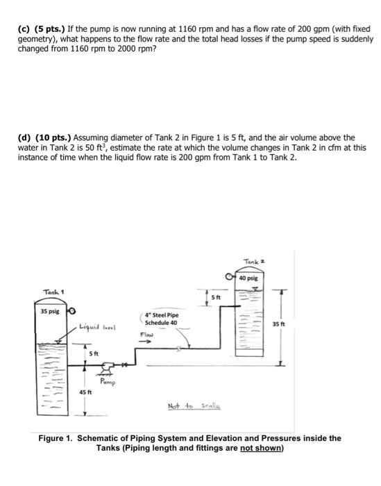1 Water At 212 F Is Pumped From Tank 1 At 35 Psig To Tank 2 40 Psig As Shown In Figure 1 The Required Flow Rate I 2