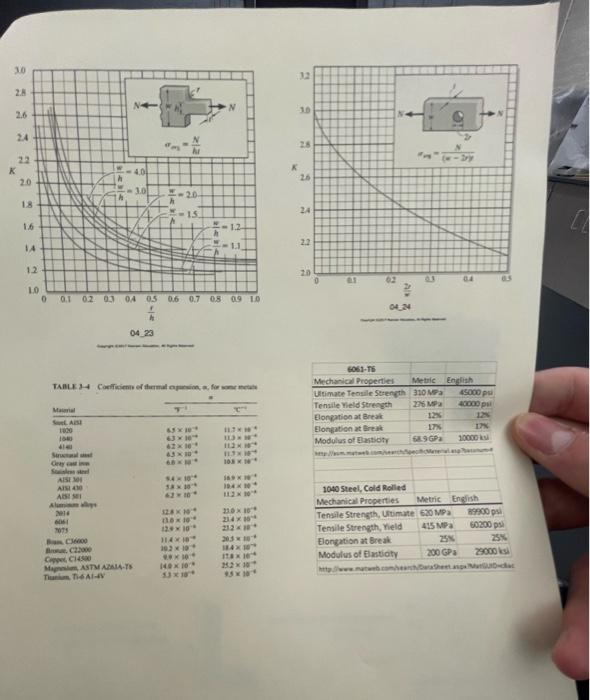 5 Mm 20 Mm 40 Mm 6 Given The Flat Bar As Shown Draw A Single Vertical Line At The Location Where The Bar Would Brea 2