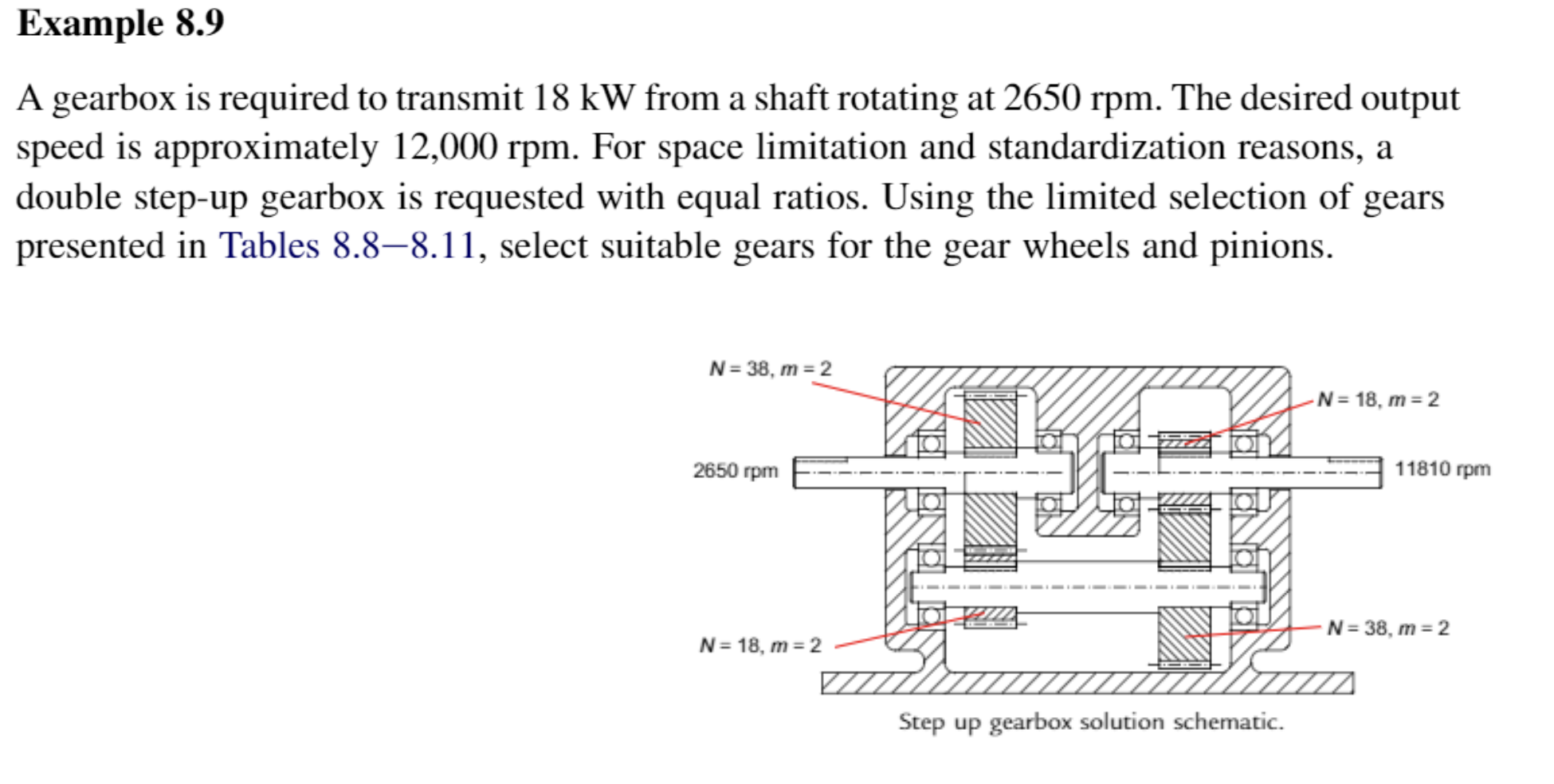 Example 8 9 A Gearbox Is Required To Transmit 18 Kw From A Shaft Rotating At 2650 Rpm The Desired Output Speed Is Appro 1