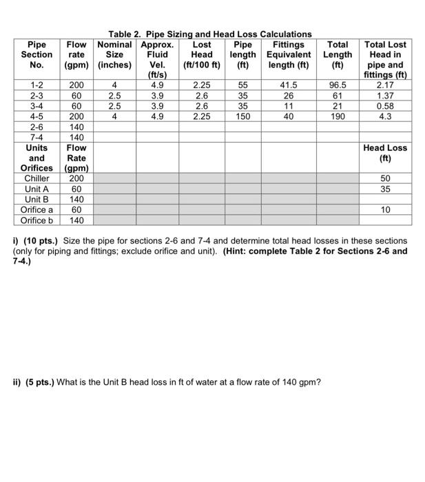 2 A Pipe Flow System Is Shown Below In Figure 3 Table 1 Shows The Data That Was Available To Another Engineer And He H 2