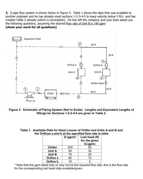 2 A Pipe Flow System Is Shown Below In Figure 3 Table 1 Shows The Data That Was Available To Another Engineer And He H 1