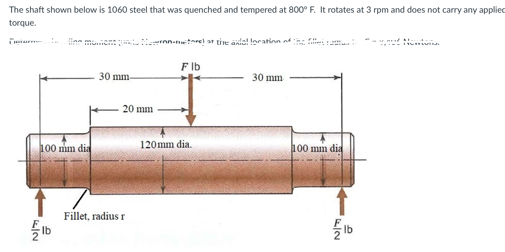 The Shaft Shown Below Is 1060 Steel That Was Quenched And Tempered At 800 F It Rotates At 3 Rpm And Does Not Carry Any 1