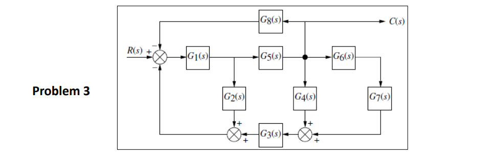 G8 S C S R S G1 S G5 5 G6 S Problem 3 G2 G4 G7 S G35 1