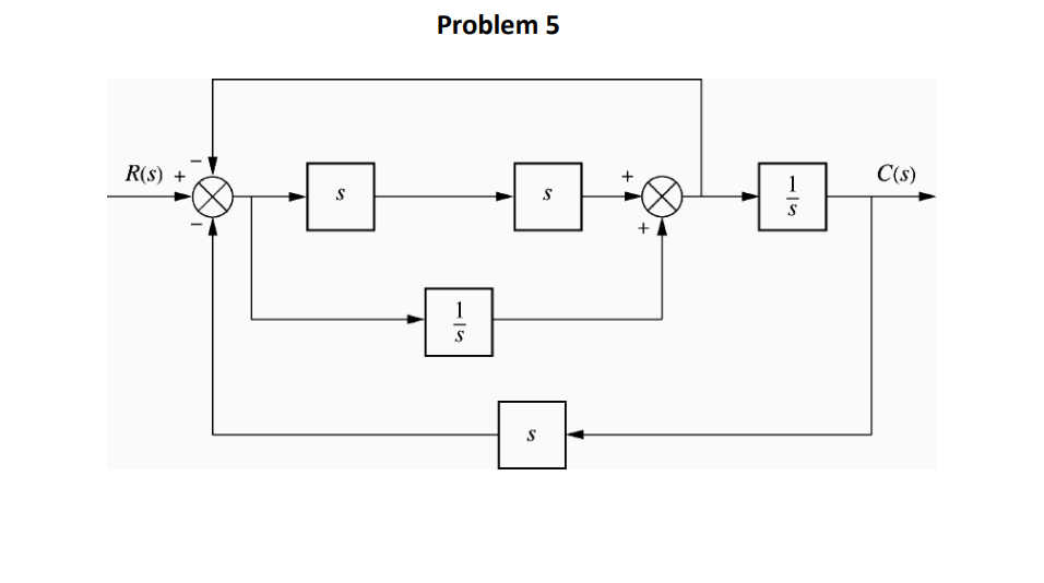 Problem 5 R S C S S S 1 S 1 S S 1