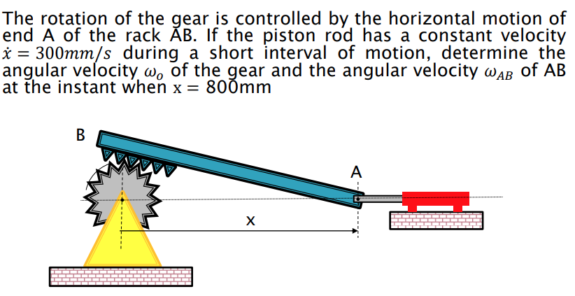 The Rotation Of The Gear Is Controlled By The Horizontal Motion Of End A Of The Rack Ab If The Piston Rod Has A Constan 1