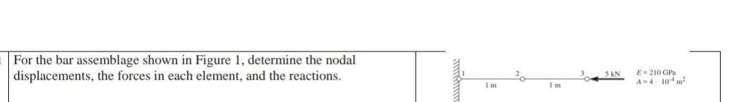 For The Bar Assemblage Shown In Figure 1 Determine The Nodal Displacements The Forces In Each Element And The Reactio 1