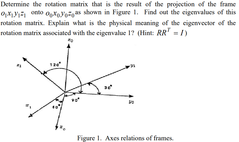 Determine The Rotation Matrix That Is The Result Of The Projection Of The Frame 01x14121 Onto 00x0y0209 As Shown In Figu 1