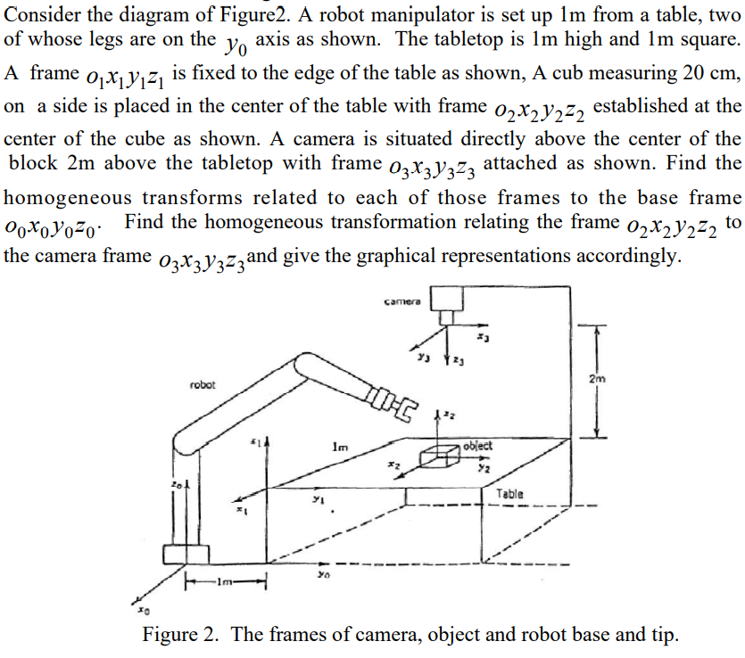 Consider The Diagram Of Figure2 A Robot Manipulator Is Set Up Im From A Table Two Of Whose Legs Are On The Yo Axis As 1