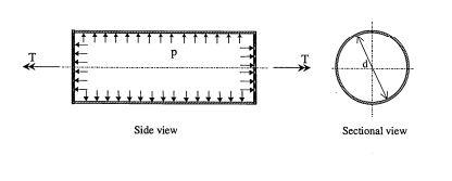 A Thin Walled Cylindrical Tube Made Of T4 Temper 6061 Aluminum Alloy Is Closed At Both Ends And Subjected To An Internal 2