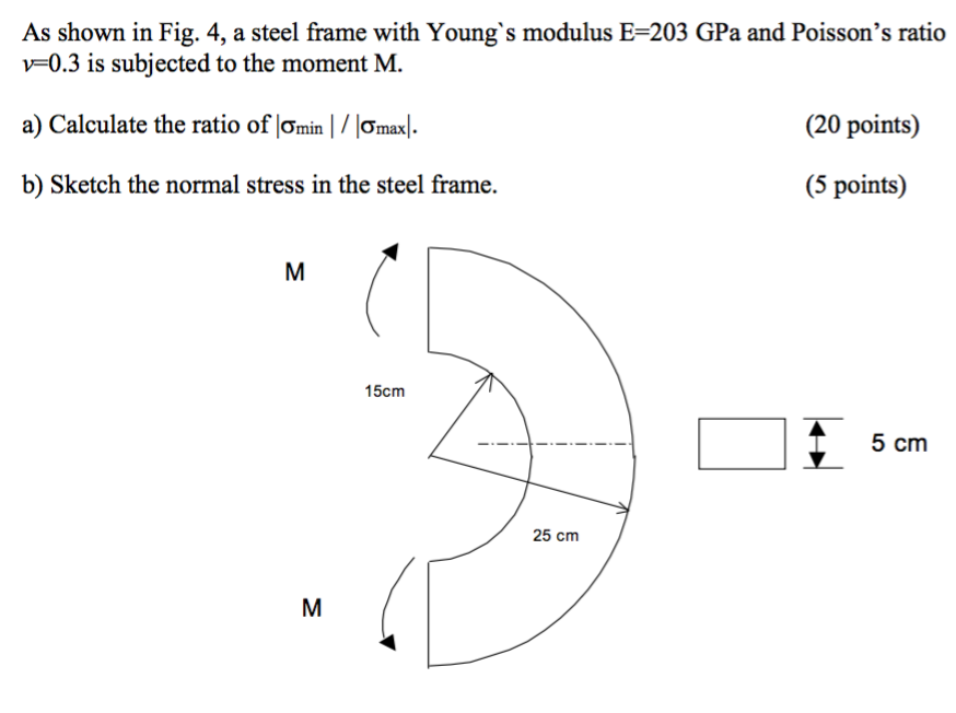 As Shown In Fig 4 A Steel Frame With Young S Modulus E 203 Gpa And Poisson S Ratio V 0 3 Is Subjected To The Moment M 1