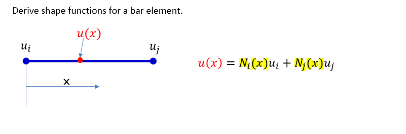 Derive Shape Functions For A Bar Element U X Ui Uj U X Ni X Ui N X Uj X 1
