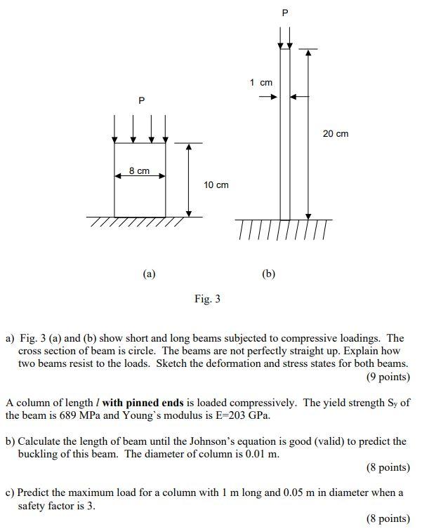 Value Of E 203 Gpa 1