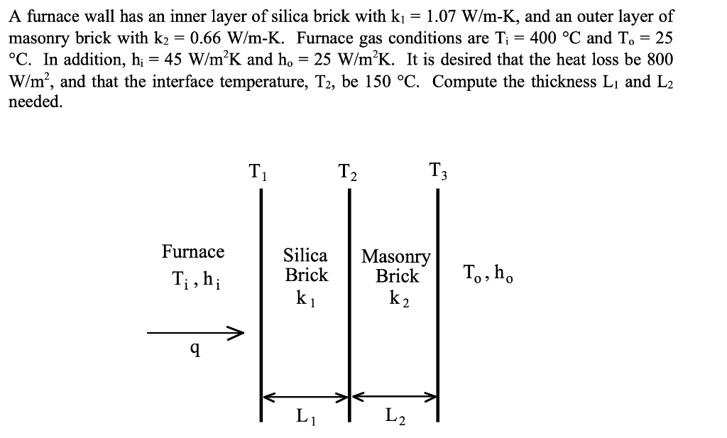 A Furnace Wall Has An Inner Layer Of Silica Brick With Ki 1 07 W M K And An Outer Layer Of Masonry Brick With K2 0 1