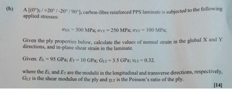 B A 0 2 20 20 90 Carbon Fibre Reinforced Pps Laminate Is Subjected To The Following Applied Stresses Oxx 1