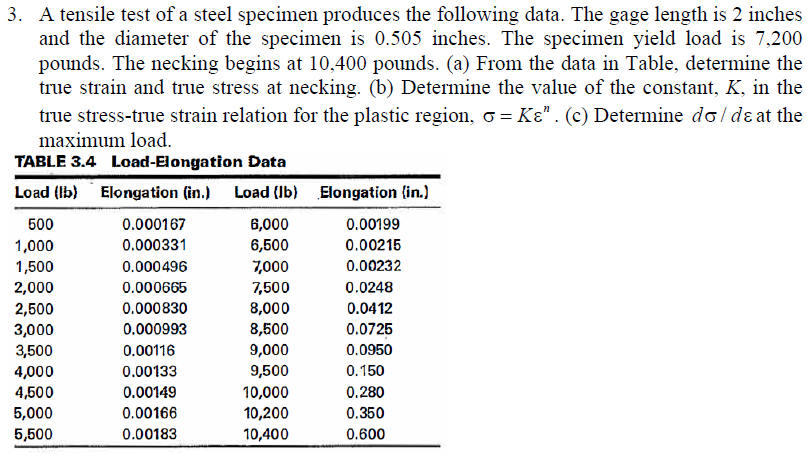 3 A Tensile Test Of A Steel Specimen Produces The Following Data The Gage Length Is 2 Inches And The Diameter Of The S 1