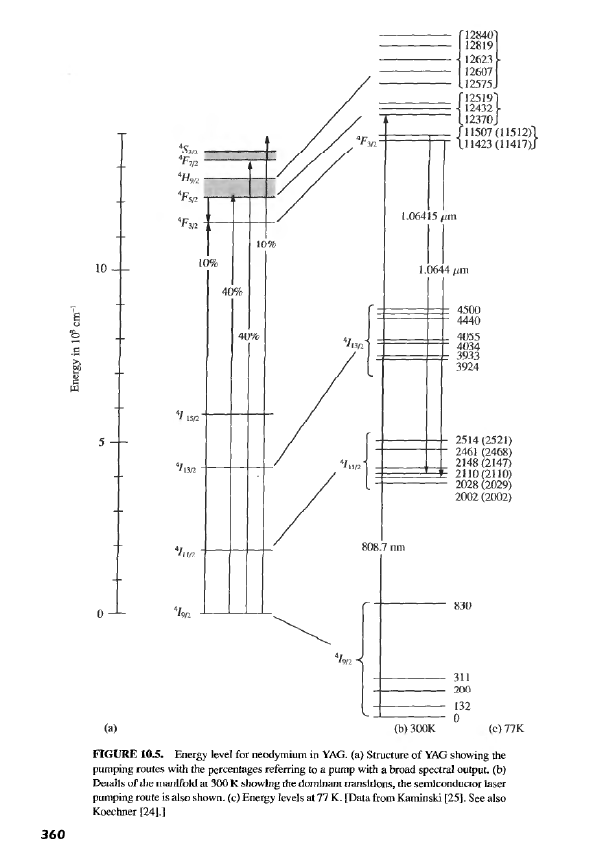 Need Help On Physics Hw Regarding Yag Lasers Please 2