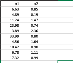 The Accompanying Data File Contains 10 Observations With Two Variables 1 And 22 Pictureclick Here For The Excel Data F 2