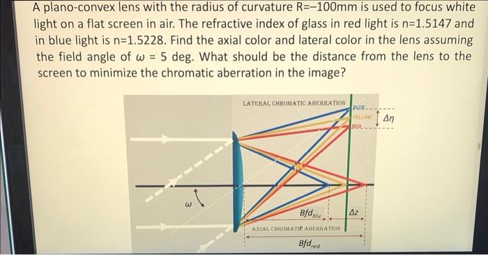 A Plano Convex Lens With The Radius Of Curvature R 100mm Is Used To Focus White Light On A Flat Screen In Air The Refr 1