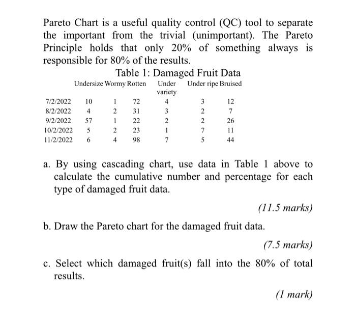 Pareto Chart Is A Useful Quality Control Qc Tool To Separate The Important From The Trivial Unimportant The Pareto 1