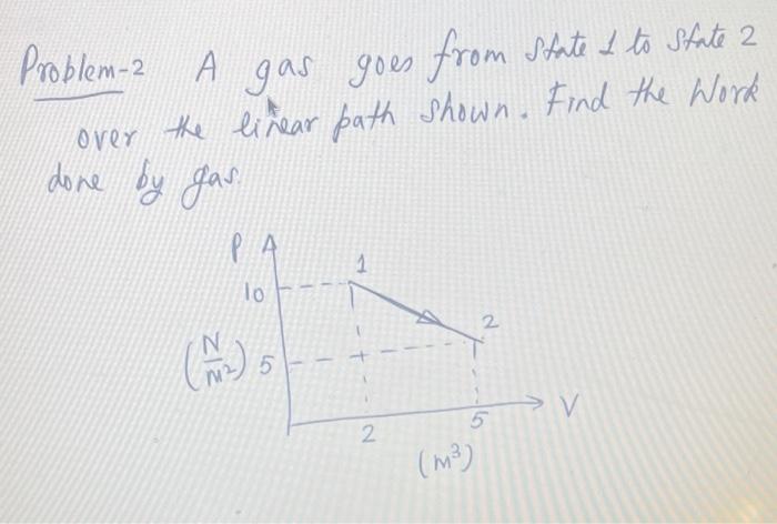 2 Problem 2 A Gas Goes From State To State 2 2 I The Linear Path Shown Find The Work Over Done By Gas Pa 1 To 2 1