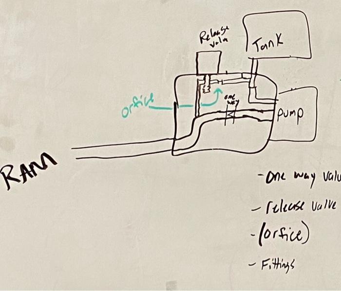 Release Volm Tank Ha Ome Office Pump Ram One Way Valu Release Valve Forfice Fittings 1