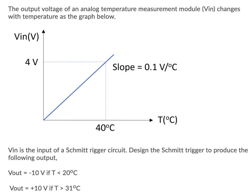 The Output Voltage Of An Analog Temperature Measurement Module Vin Changes With Temperature As The Graph Below Vin V 1