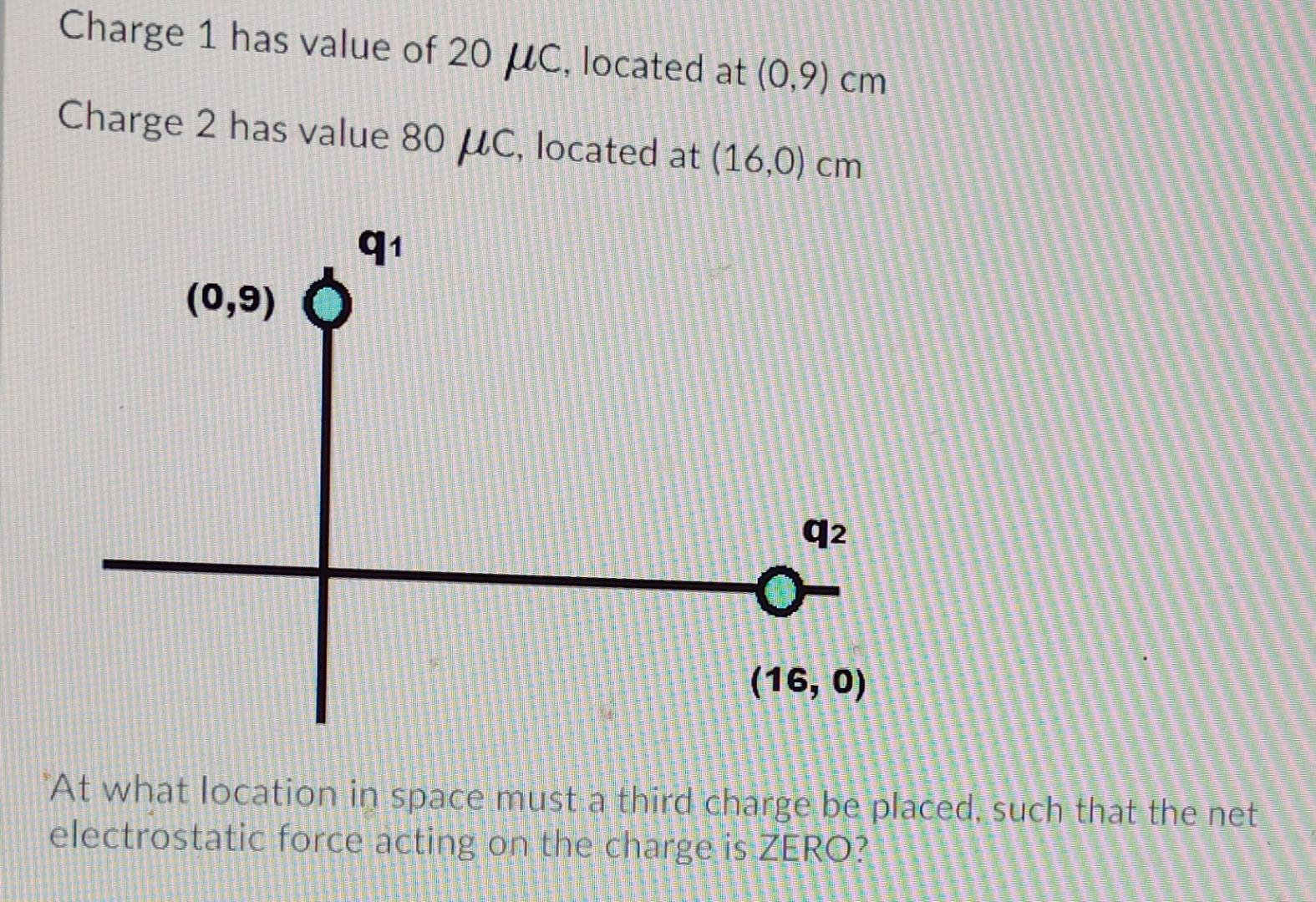 Charge 1 Has Value Of 20 Uc Located At 0 9 Cm Charge 2 Has Value 80 Pc Located At 16 0 Cm 91 0 9 Q2 16 0 At Wh 1