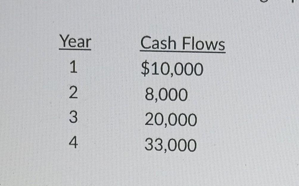 Year 1234 Cash Flows 10 000 8 000 20 000 33 000 1