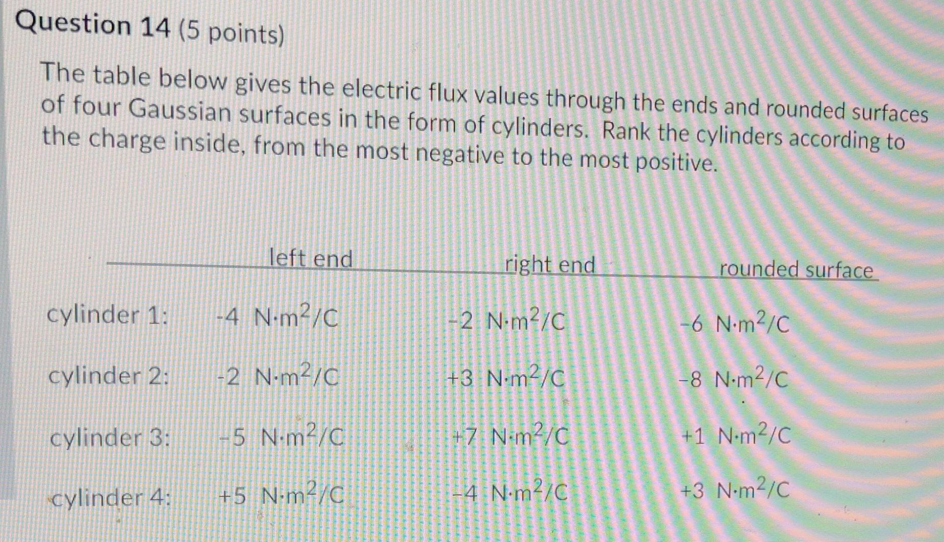 Question 14 5 Points The Table Below Gives The Electric Flux Values Through The Ends And Rounded Surfaces Of Four Gaus 1
