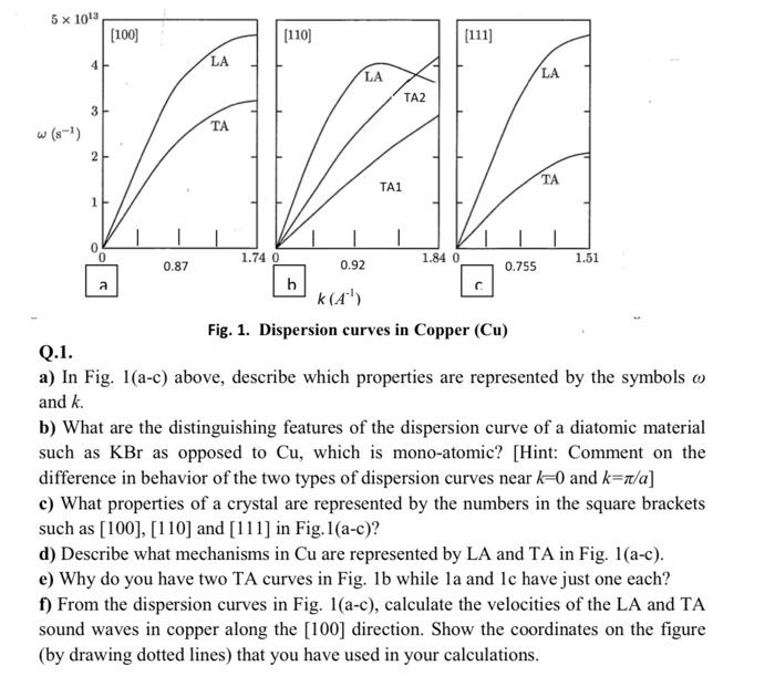 5 X 1013 100 110 111 4 La La La Ta2 3 Ta 2 Ta Ta1 1 1 84 0 1 51 0 87 1 74 0 B 0 92 0 755 Fig 1 Dispersion Curves 1