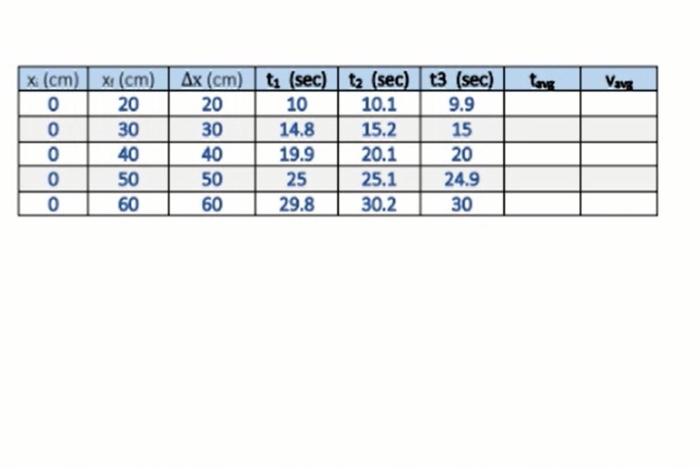 I Want The Graphs To Be True And Perfect Please The Table In The 2nd Pic Is The Same I Just Want The Rest Of It And Sol 2