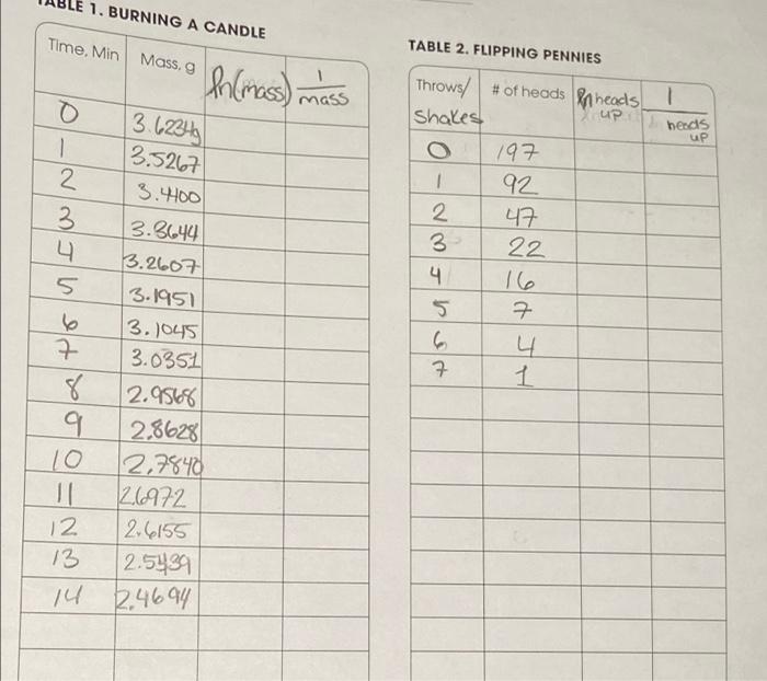 1 Burning A Candle Time Min Table 2 Flipping Pennies Mass 9 In Mass Mass 0 1 2 1 Needs Up 3 62346 3 5267 3 4400 T 2