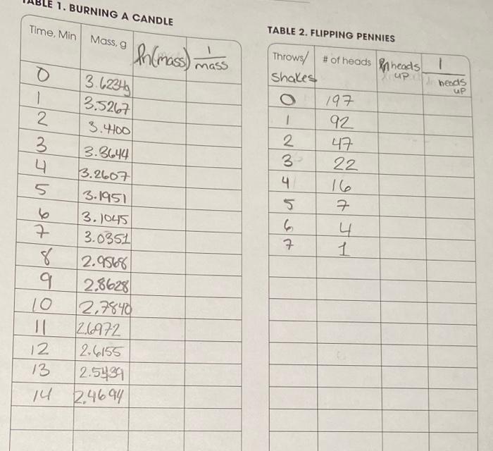 Treatment Of Data 1 Complete Table 1 By Adding Columns For In Of Mass And Reciprocal Of Mass 2 Complete Table 2 By Ad 2