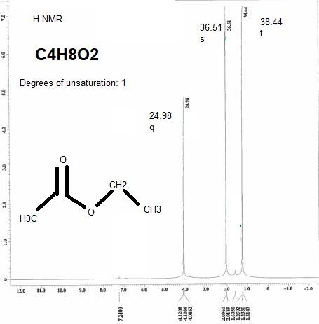 Please Show Calculations For The Corresponding Number Of Hydrogens For Each Peak Cluster On The 1h Nmr Spectrum Label A 1