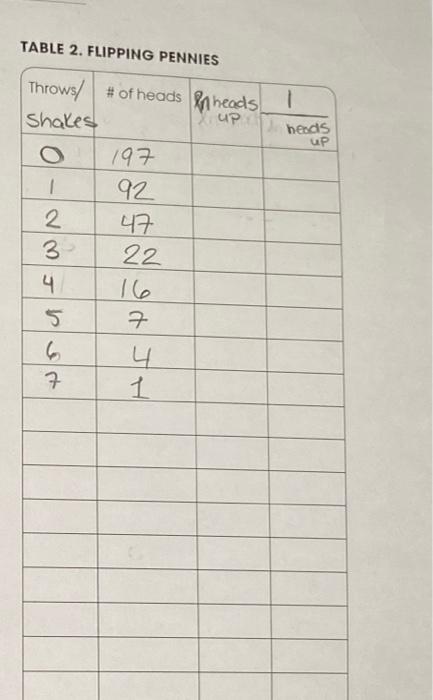 Table 2 Flipping Pennies 1 Heads Up Throws Of Heads R Heads Shakes Up 197 92 2 47 3 22 4 16 5 7 6 4 7 1 Wmjbsrt I 1