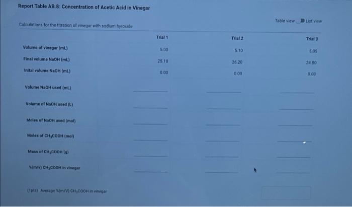 Report Table Ab 8 Concentration Of Acetic Acid In Vinegar Table View List View Calculations For The Titration Of Vinega 1