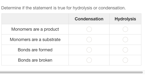 Determine If The Statement Is True For Hydrolysis Or Condensation Condensation Hydrolysis Monomers Are A Product Monome 1