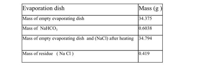 Urgent Help Pls Do The Full Question 1