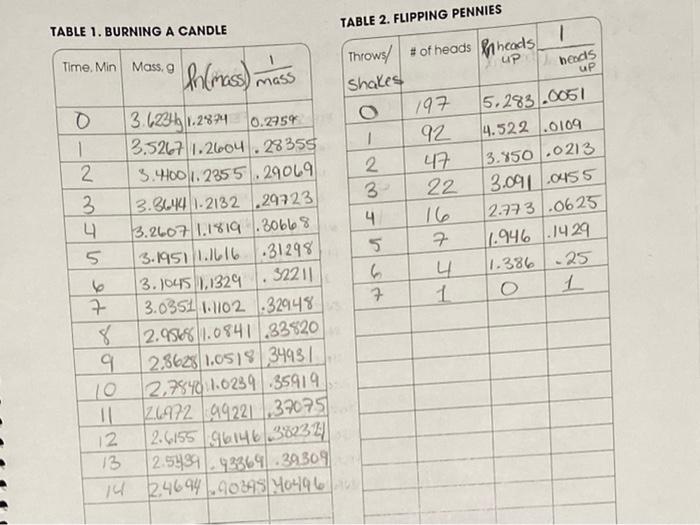 Treatment Of Data 1 Complete Table 1 By Adding Columns For In Of Mass And Reciprocal Of Mass 2 Complete Table 2 By Ad 2