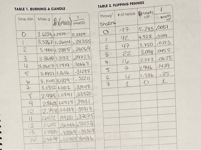 Table 2 Flipping Pennies Table 1 Burning A Candle Neods Up Throws Of Heads Pheads 1 Up Shakes 197 5 283 0051 1 92 4 5 2