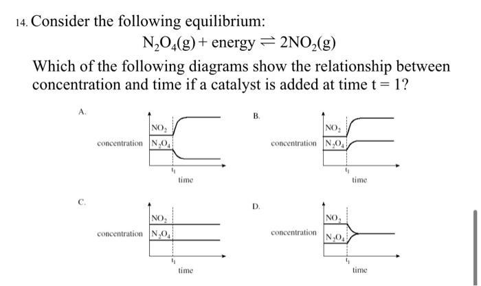14 Consider The Following Equilibrium N204 G Energy 2no2 G Which Of The Following Diagrams Show The Relationship 1