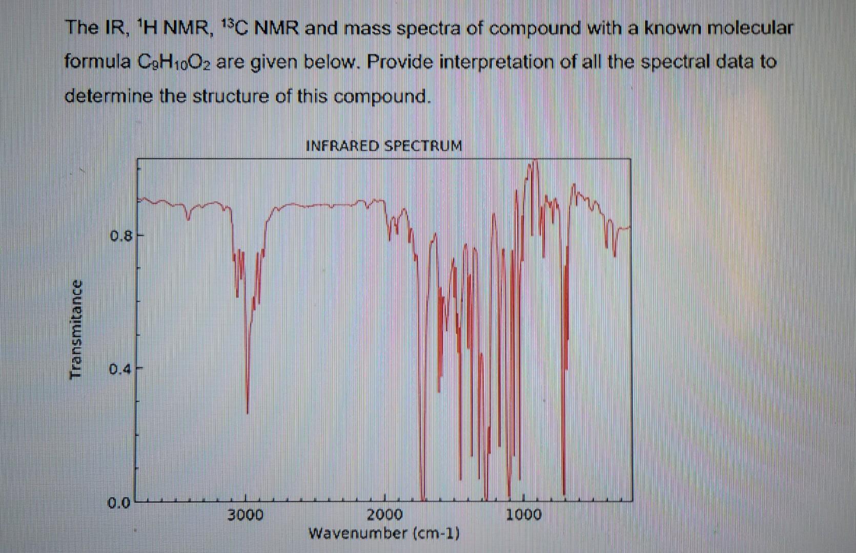 The Ir H Nmr 13c Nmr And Mass Spectra Of Compound With A Known Molecular Formula Coh10o2 Are Given Below Provide Int 1