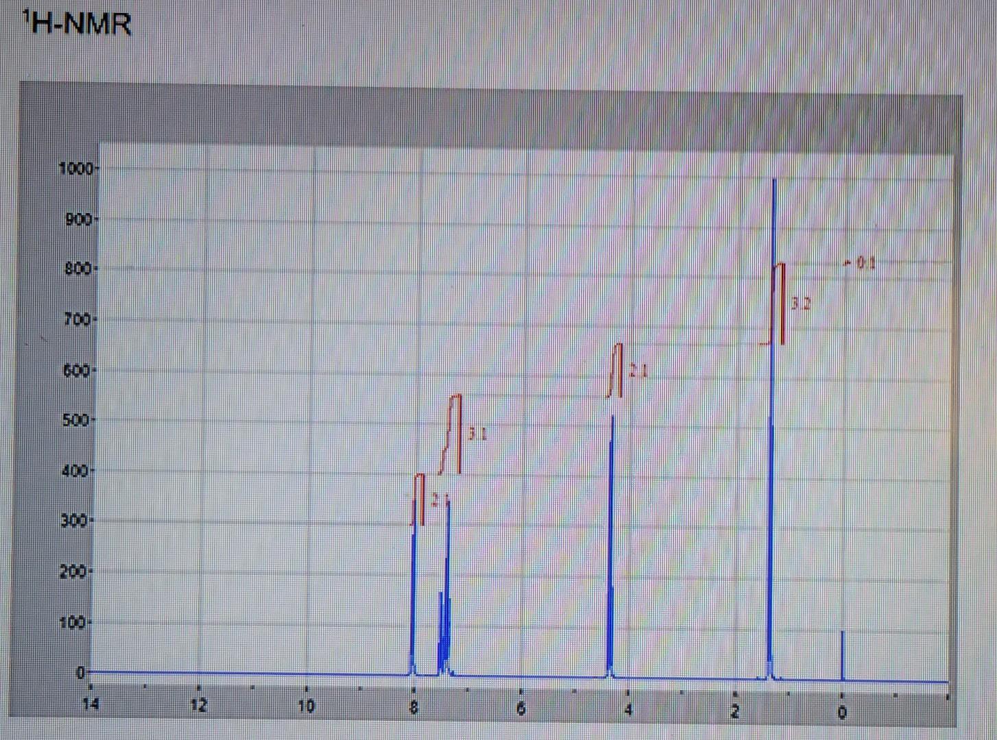 The Ir H Nmr 13c Nmr And Mass Spectra Of Compound With A Known Molecular Formula Coh10o2 Are Given Below Provide Int 2