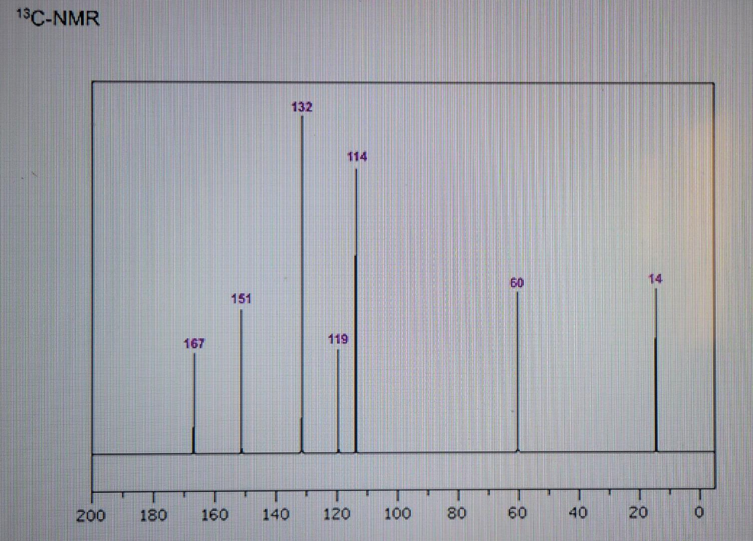The Ir H Nmr 13c Nmr And Mass Spectra Of Compound With A Known Molecular Formula Coh10o2 Are Given Below Provide Int 3