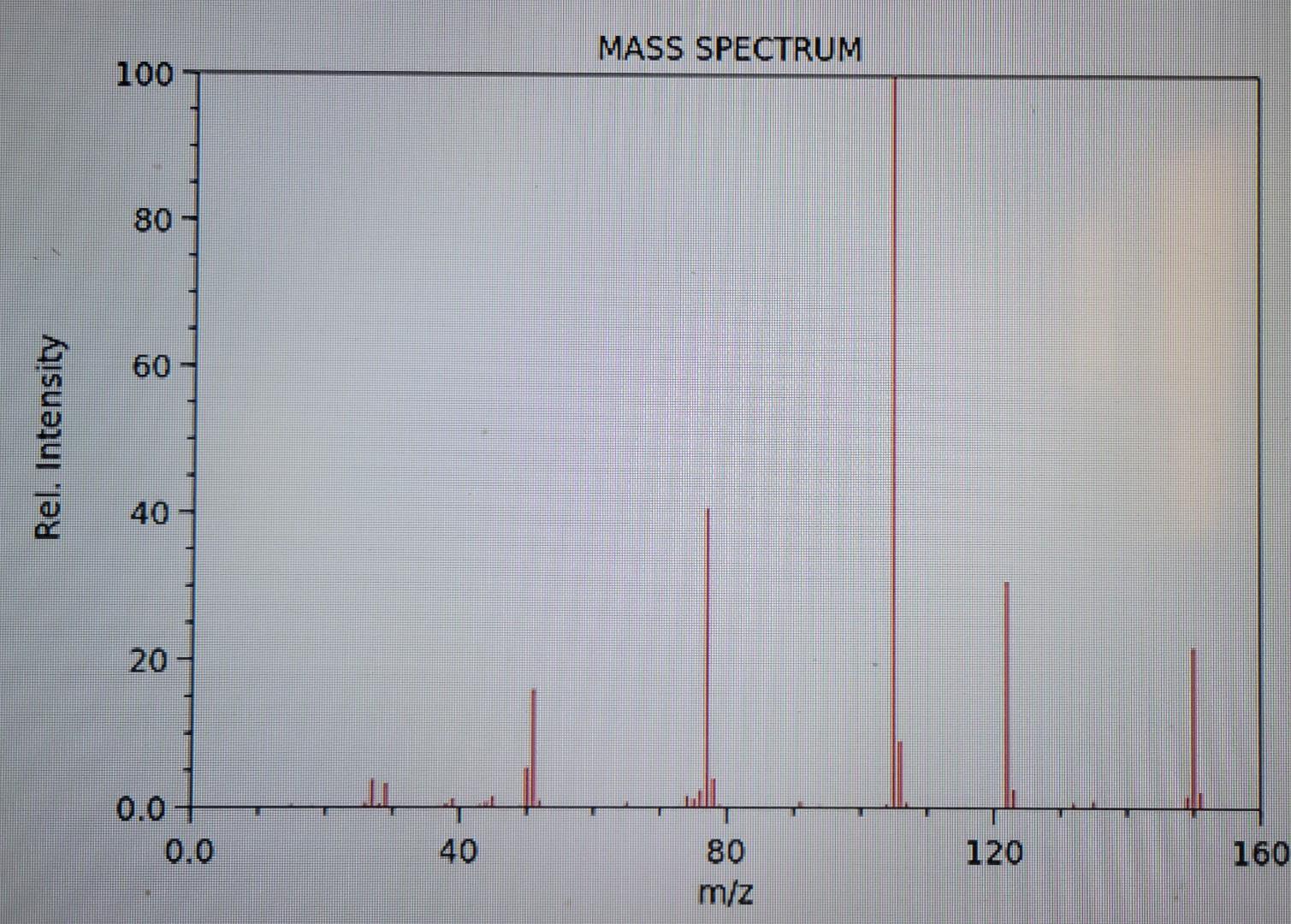 The Ir H Nmr 13c Nmr And Mass Spectra Of Compound With A Known Molecular Formula Coh10o2 Are Given Below Provide Int 4