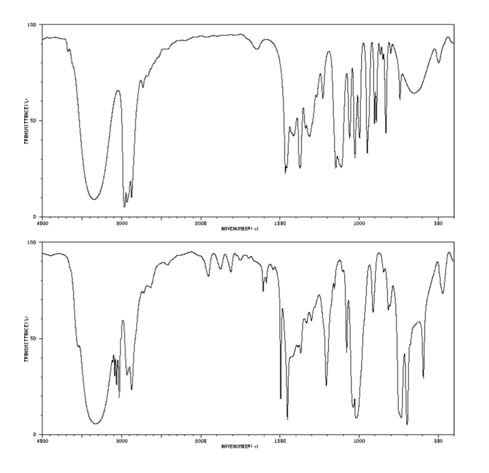 Associate Each Of The Following Ir Spectra With One Of The Following Compounds And Justify Your Answer Propanoic Acid 2 1