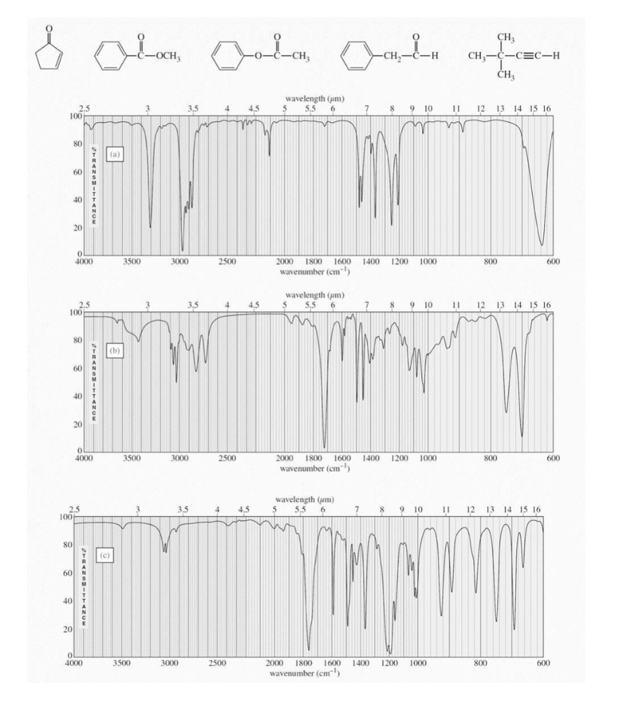 Three Ir Spectra Are Shown Corresponding To Three Of The Following Compounds For Each Spectrum Determine The Structur 1