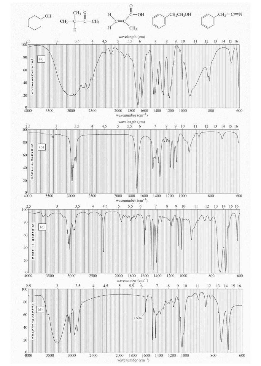 Four Infrared Spectra Are Shown Corresponding To Four Of The Following Compounds For Each Spectrum Determine The Stru 1