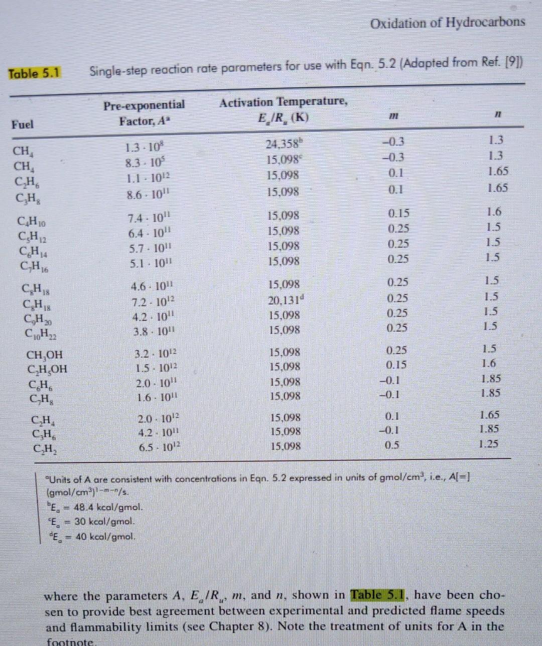 Problem 1 Consider A Spherical Reactor With Radius 30 Cm And Thickness 1 Cm Filled With Propane Air Mixture In Stoichio 2