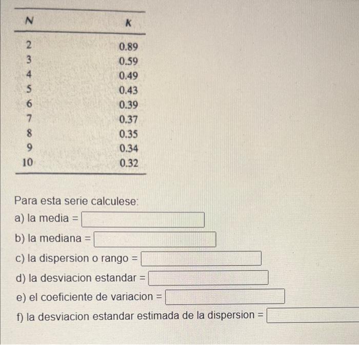 N K 2 3 4 5 6 7 8 9 10 Ovawn 0 89 0 59 0 49 0 43 0 39 0 37 0 35 0 34 0 32 Para Esta Serie Calculese A La Media B La 1